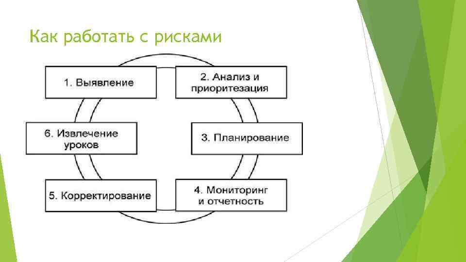 Как работать с рисками 