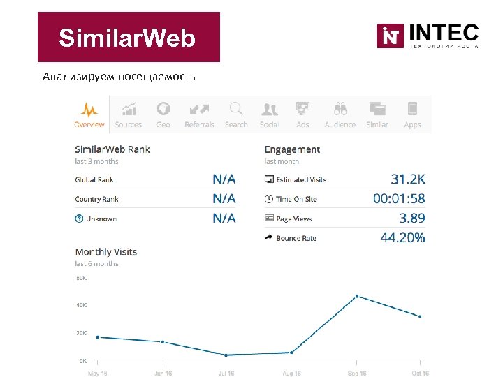 Similar. Web Анализируем посещаемость 