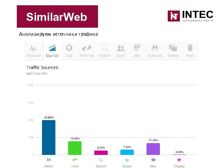 Similar. Web Анализируем источники трафика 
