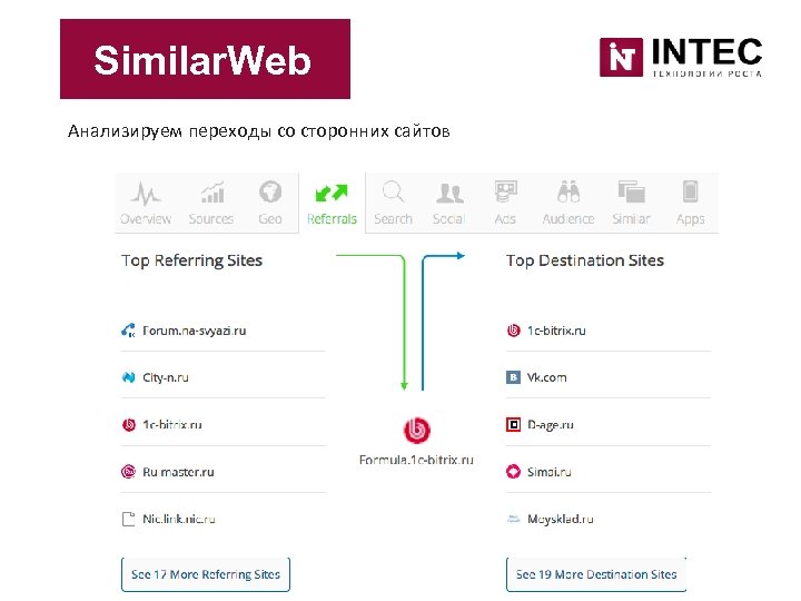 Similar. Web Анализируем переходы со сторонних сайтов 