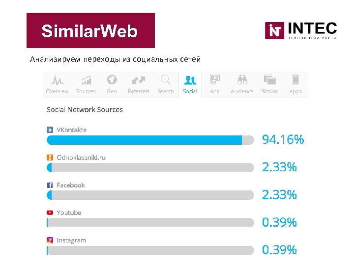 Similar. Web Анализируем переходы из социальных сетей 