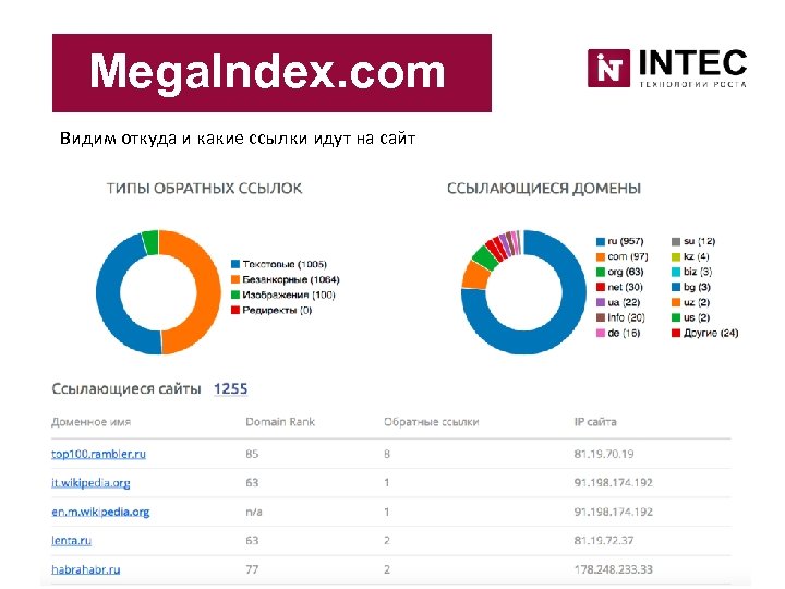 Mega. Index. com Видим откуда и какие ссылки идут на сайт 