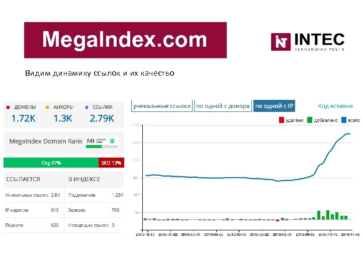 Mega. Index. com Видим динамику ссылок и их качество 