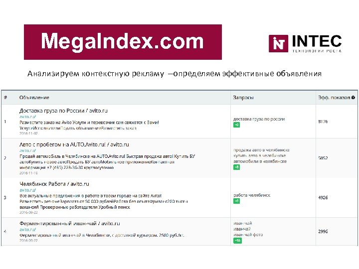Mega. Index. com Анализируем контекстную рекламу –определяем эффективные объявления 