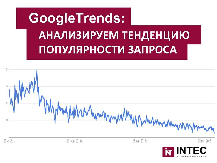 Google. Trends: АНАЛИЗИРУЕМ ТЕНДЕНЦИЮ ПОПУЛЯРНОСТИ ЗАПРОСА 