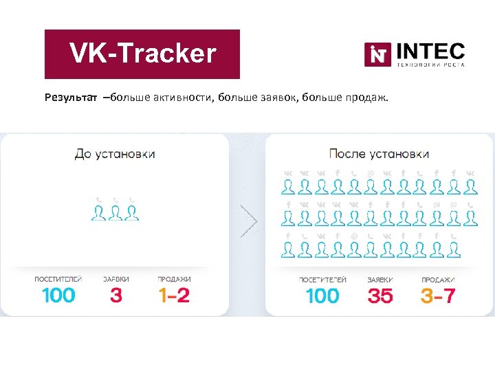 VK-Tracker Результат –больше активности, больше заявок, больше продаж. 