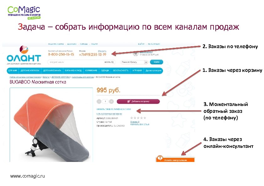 Задача – собрать информацию по всем каналам продаж 2. Заказы по телефону 1. Заказы