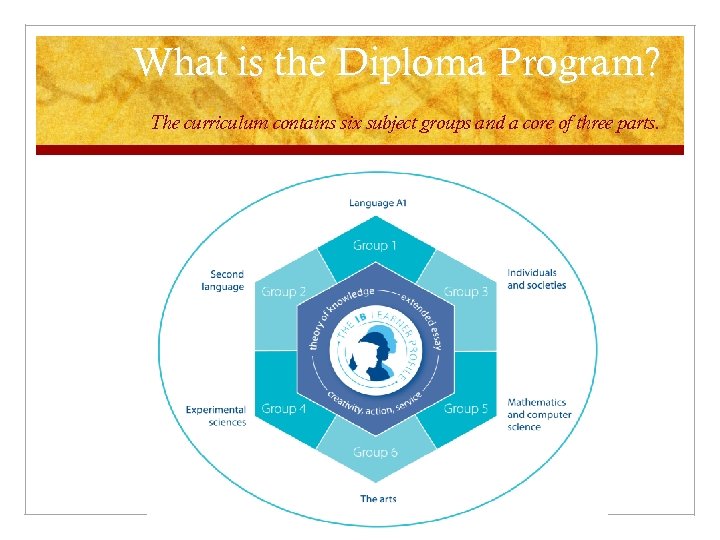 What is the Diploma Program? The curriculum contains six subject groups and a core