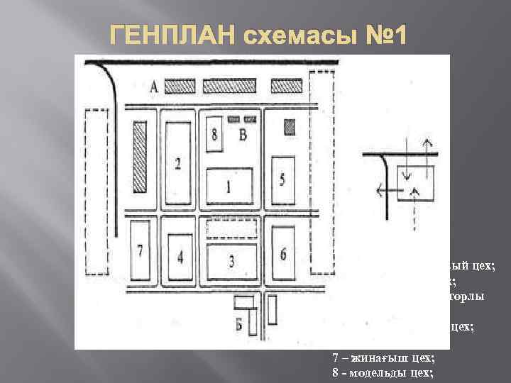 ГЕНПЛАН схемасы № 1 1 - литейный цех; 2 - кузнечно-прессовый цех; 3 -