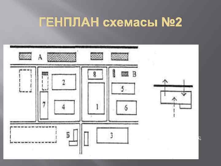 ГЕНПЛАН схемасы № 2 А - қоймалар; Б – жалпы заводтық; В – энергетикалық