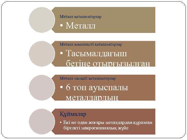 Металл катализаторлар • Металл катализаторлардың Металл комплексті катализаторлар активтілігі d • Тасымалдағыш орбитальдарының бетіне