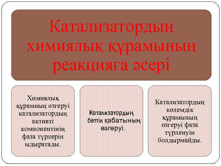 Катализатордың химиялық құрамының реакцияға әсері Химиялық құрамның өзгеруі катализатордың активті компонентінің фаза түрлерін ыдыратады.