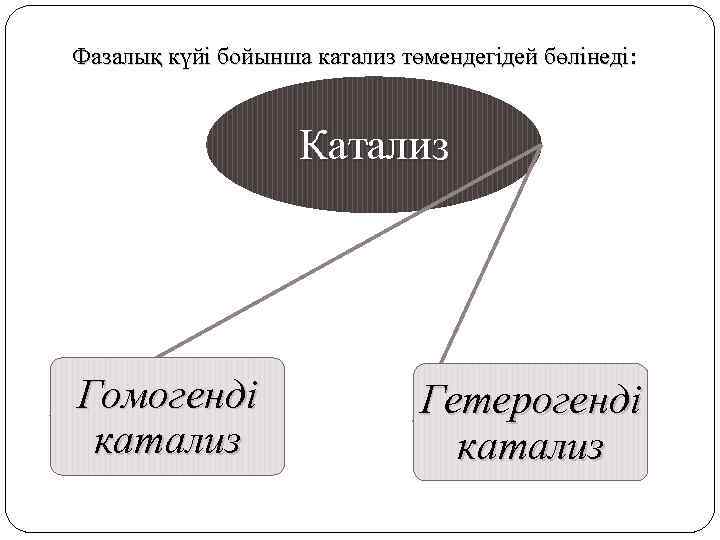 Фазалық күйі бойынша катализ төмендегідей бөлінеді: Катализ Гомогенді катализ Гетерогенді катализ 