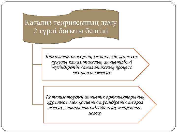 Катализ теориясының даму 2 түрлі бағыты белгілі Катализатор әсерінің механизмін және сол арқылы каталитикалық