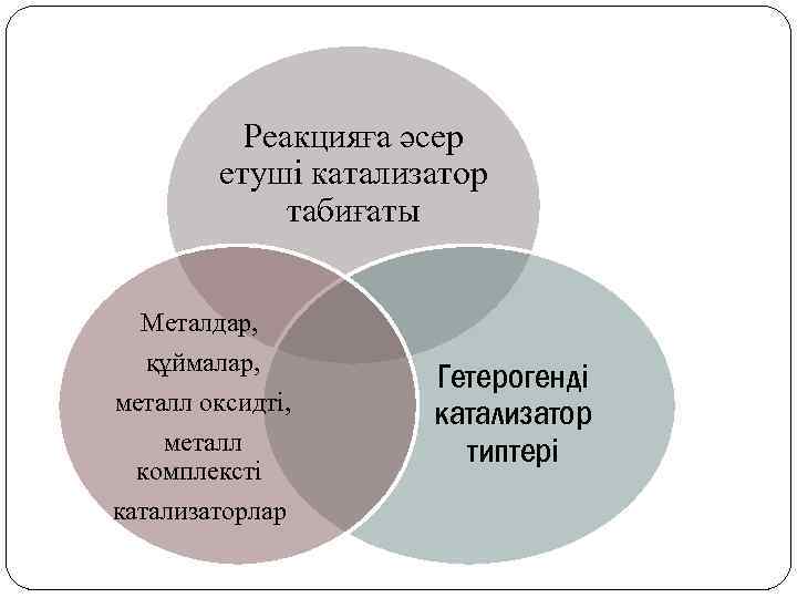 Реакцияға әсер етуші катализатор табиғаты Металдар, құймалар, металл оксидті, металл комплексті катализаторлар Гетерогенді катализатор