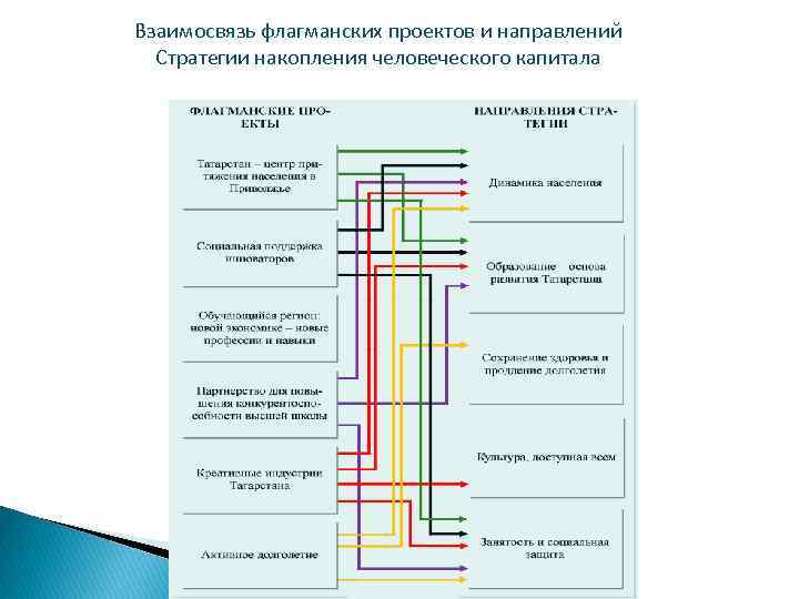 Что означает флагманский проект