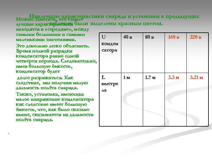 Наилучшие характеристики снаряда и установки в предыдущих Можно заметить, что самые таблицах лучшие характеристики