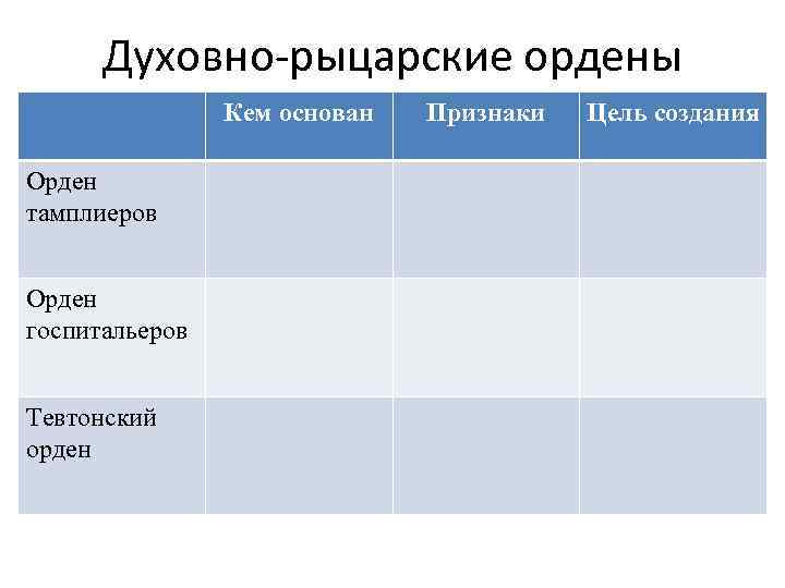 Духовно-рыцарские ордены Кем основан Орден тамплиеров Орден госпитальеров Тевтонский орден Признаки Цель создания 