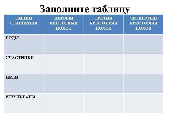 Заполните таблицу ЛИНИИ СРАВНЕНИЯ ГОДЫ УЧАСТНИКИ ЦЕЛИ РЕЗУЛЬТАТЫ ПЕРВЫЙ КРЕСТОВЫЙ ПОХОД ТРЕТИЙ КРЕСТОВЫЙ ПОХОД