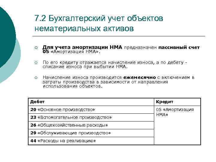 7. 2 Бухгалтерский учет объектов нематериальных активов ¡ Для учета амортизации НМА предназначен пассивный