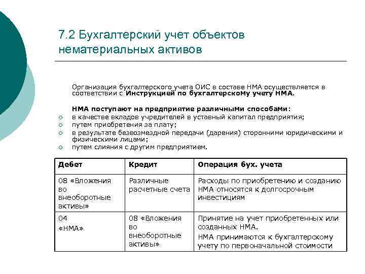 7. 2 Бухгалтерский учет объектов нематериальных активов Организация бухгалтерского учета ОИС в составе НМА