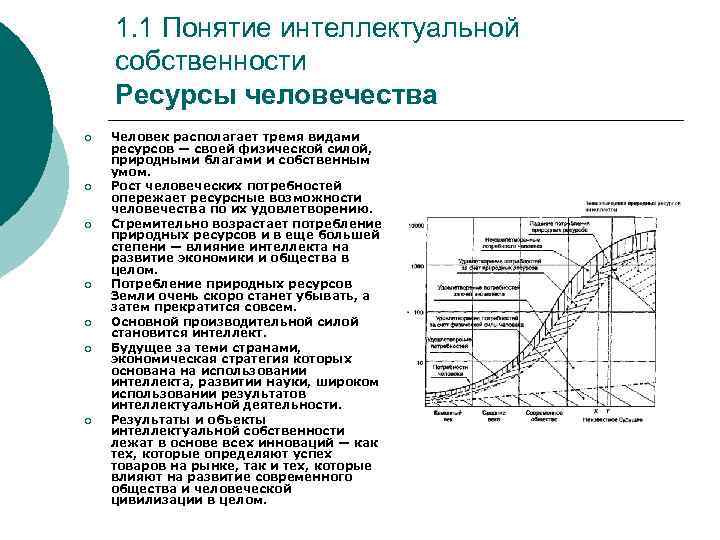 1. 1 Понятие интеллектуальной собственности Ресурсы человечества ¡ ¡ ¡ ¡ Человек располагает тремя