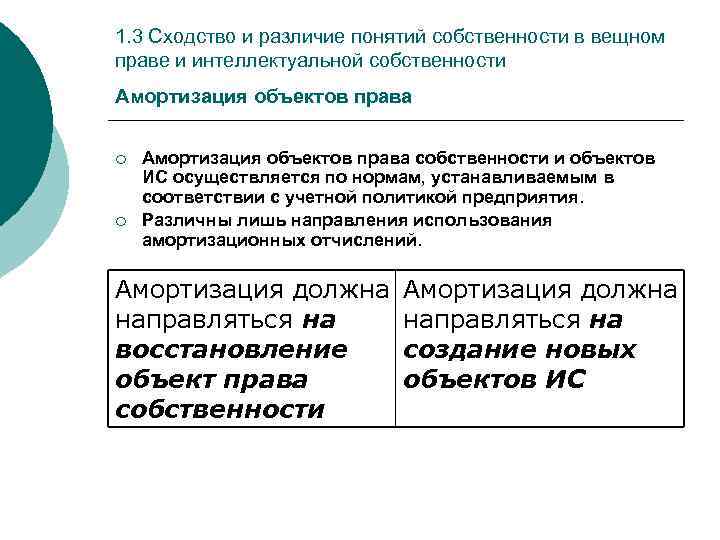 1. 3 Сходство и различие понятий собственности в вещном праве и интеллектуальной собственности Амортизация