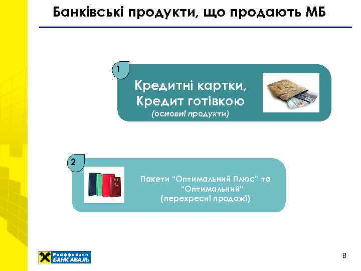 Банківські продукти, що продають МБ 1 Кредитні картки, Кредит готівкою (основні продукти) 2 Пакети