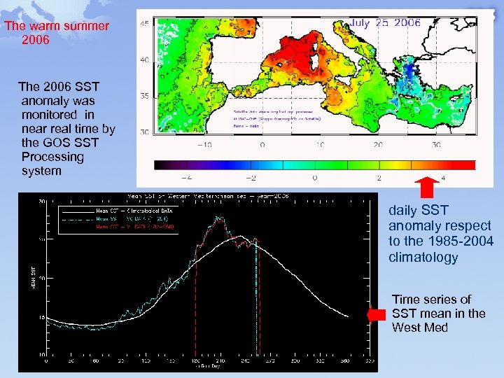 The warm summer 2006 The 2006 SST anomaly was monitored in near real time