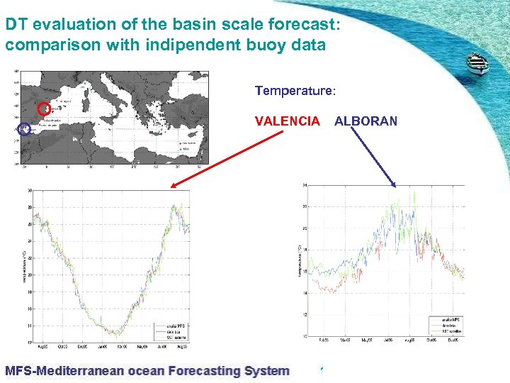 DT evaluation of the basin scale forecast: comparison with indipendent buoy data Temperature: VALENCIA