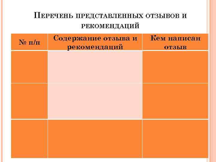 ПЕРЕЧЕНЬ ПРЕДСТАВЛЕННЫХ ОТЗЫВОВ И РЕКОМЕНДАЦИЙ № п/п Содержание отзыва и рекомендаций Кем написан отзыв