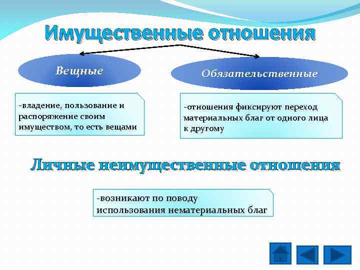 Обязательственные правоотношения