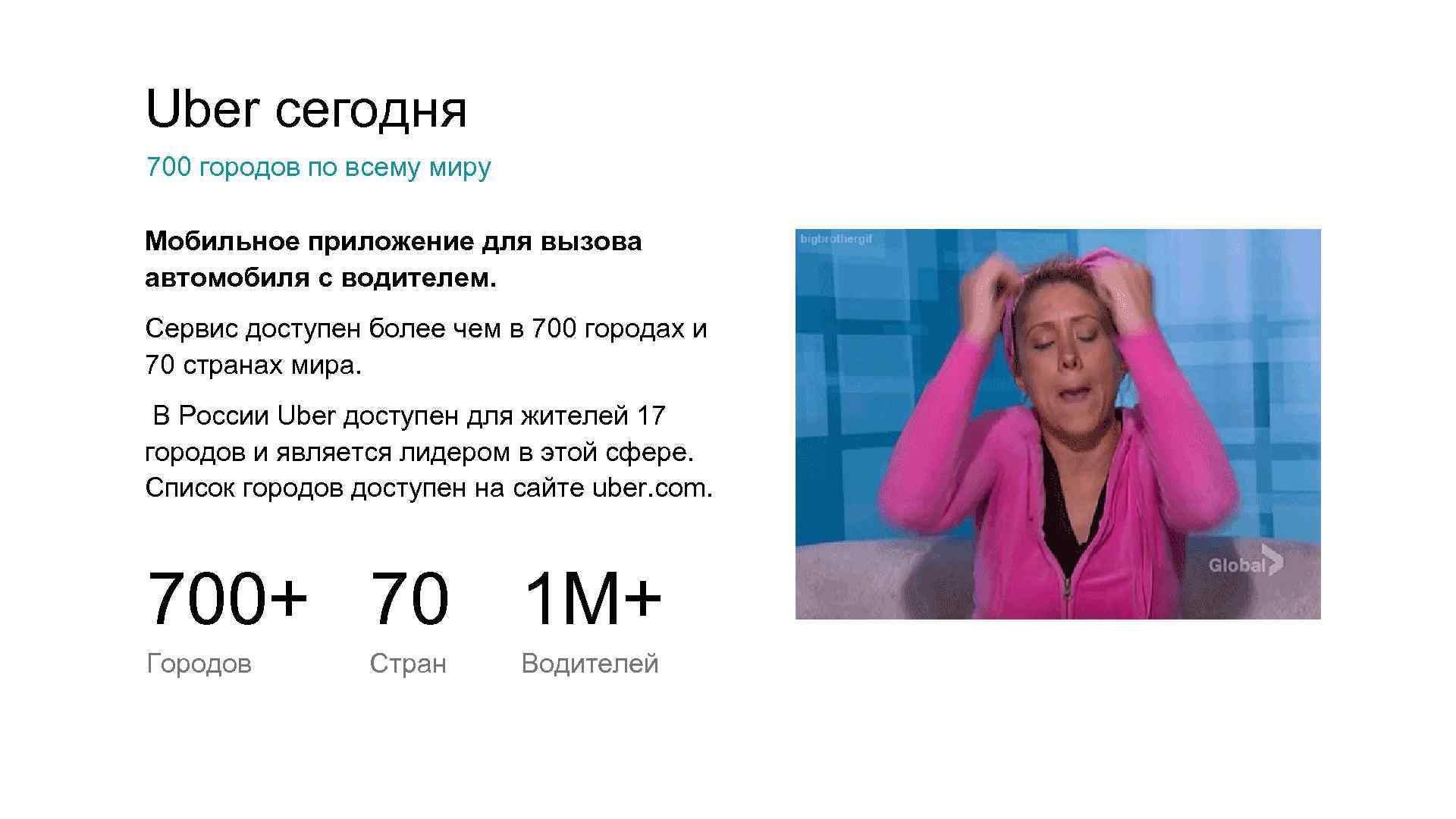 Uber сегодня 700 городов по всему миру Мобильное приложение для вызова автомобиля с водителем.