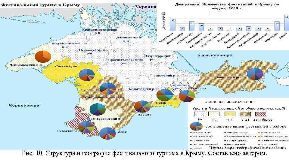 Проект развитие туризма в крыму