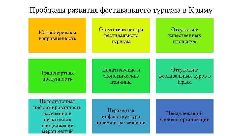 Проблемы туризма. Проблемы развития туризма. Проблемы развития туризма в Крыму. Проблемы развития туризма в кр. Угрозы развития туризма.