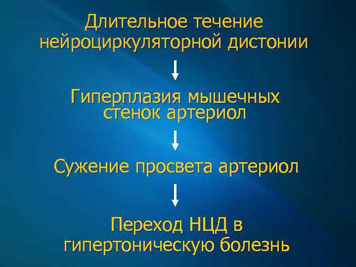 Карта вызова нейроциркуляторная дистония