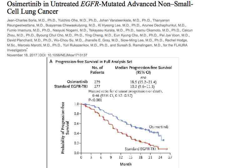 Что теперь? 