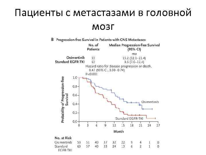 Пациенты с метастазами в головной мозг 