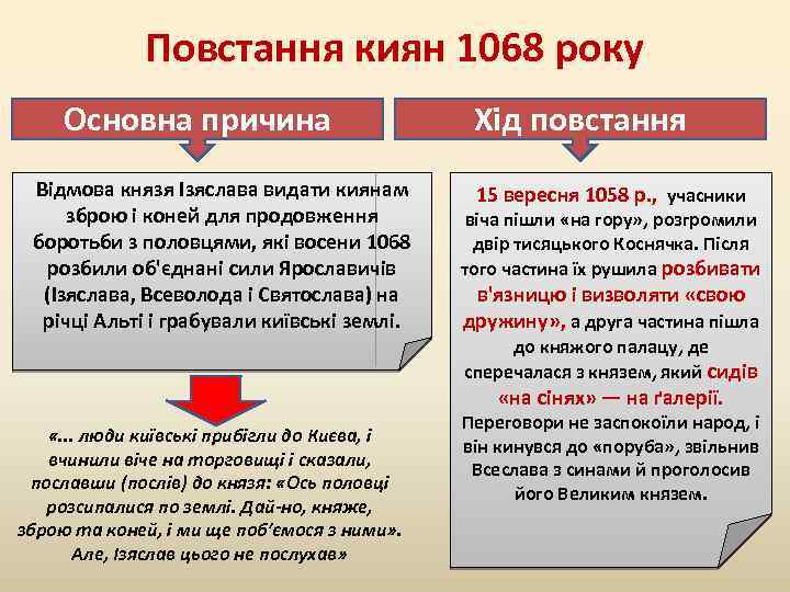 Повстання киян 1068 року Основна причина Відмова князя Ізяслава видати киянам зброю і коней
