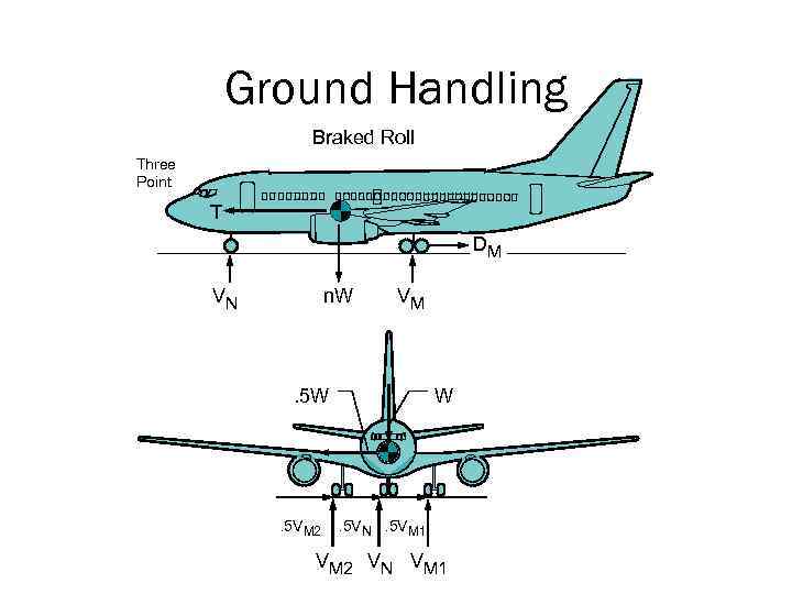 Ground Handling Braked Roll Three Point T DM VN n. W VM . 5