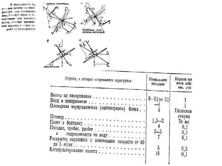 Вертикальная скорость полета. Нормы прочности самолетов pdf. Нормы прочности военных самолетов. Виды нагрузок на конструкции самолёта. Нормы прочности военных самолетов 1978.