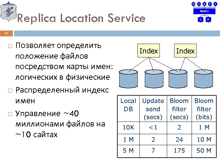 Replica Location Service 17 Позволяет определить положение файлов посредством карты имен: логических в физические