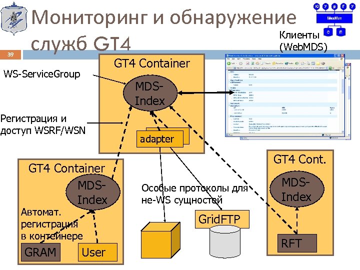 39 Мониторинг и обнаружение Клиенты служб GT 4 (Web. MDS) GT 4 Container WS-Service.