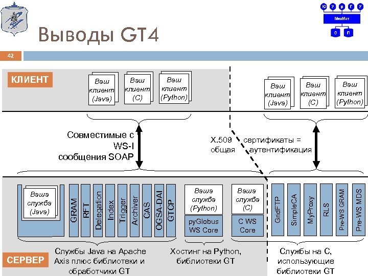 Выводы GT 4 42 Your Ваш Python клиент Client (Python) Совместимые с WS-I сообщения