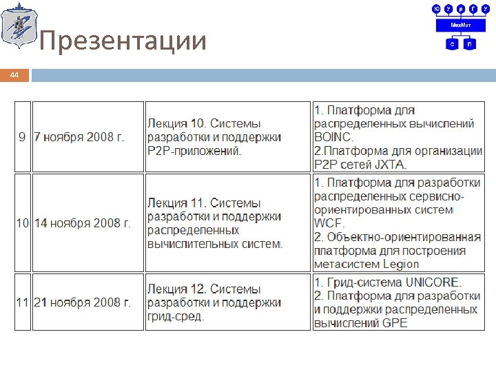 Презентации 44 