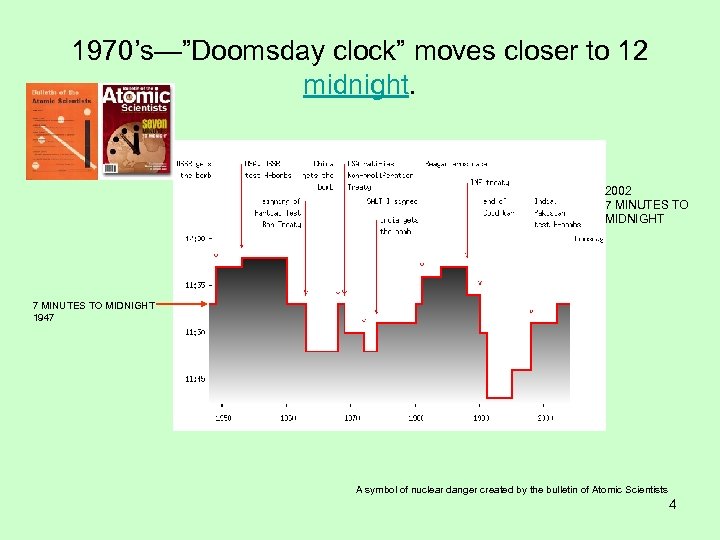 1970’s—”Doomsday clock” moves closer to 12 midnight. 2002 7 MINUTES TO MIDNIGHT 1947 A
