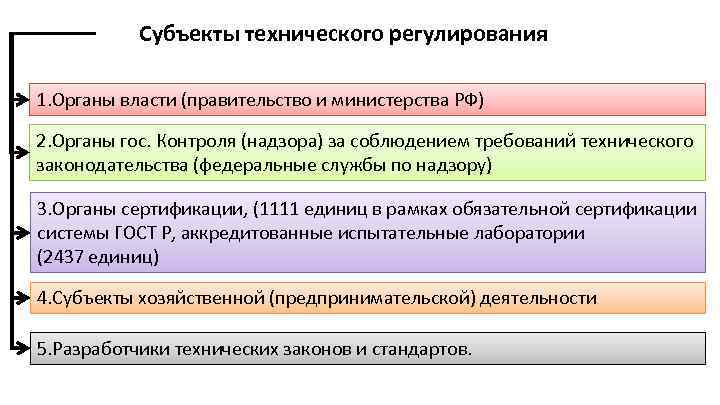 Объекты технического регулирования. Субъекты технического регулирования. Субъекты технического регулирования в РФ. Субъектами технического регулирования являются:. Укажите субъекты технического регулирования.