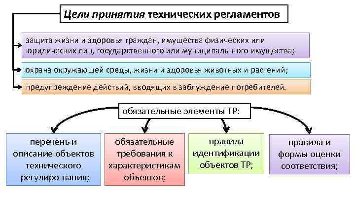 Регламент защиты