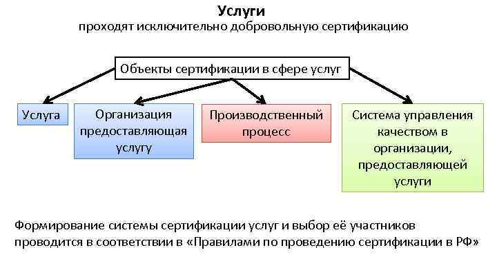 Паспорт пру образец