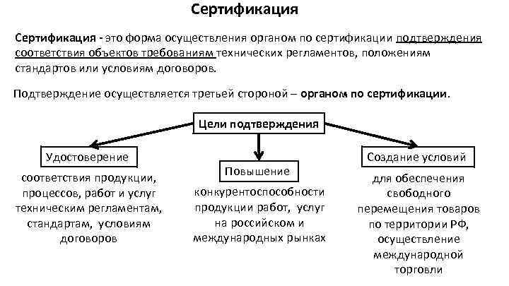 Сертификация беспроводного дисплея что это